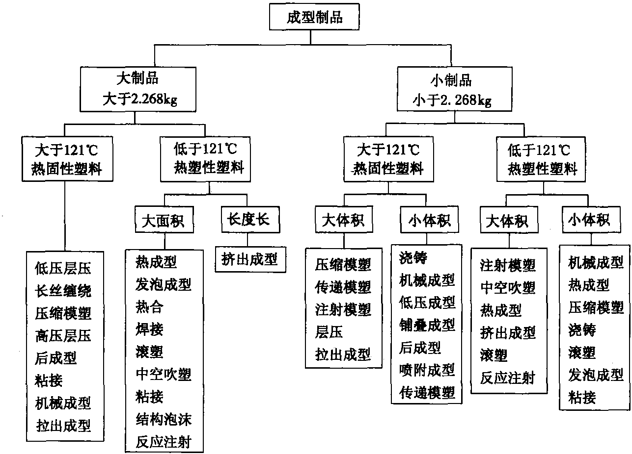 1.7 檢測